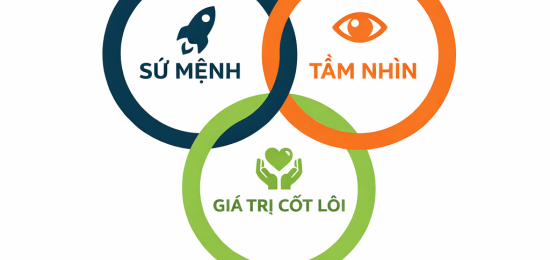 Tầm nhìn - Xứ mệnh - Giá trị cốt lõi